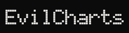 EvilCharts EvilCharts